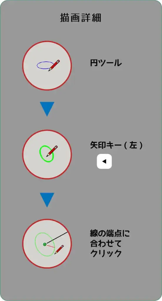 4.下記の手順で作業を進めます