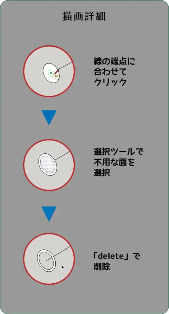 6.中の穴になる部分を「円ツール」で描画します
